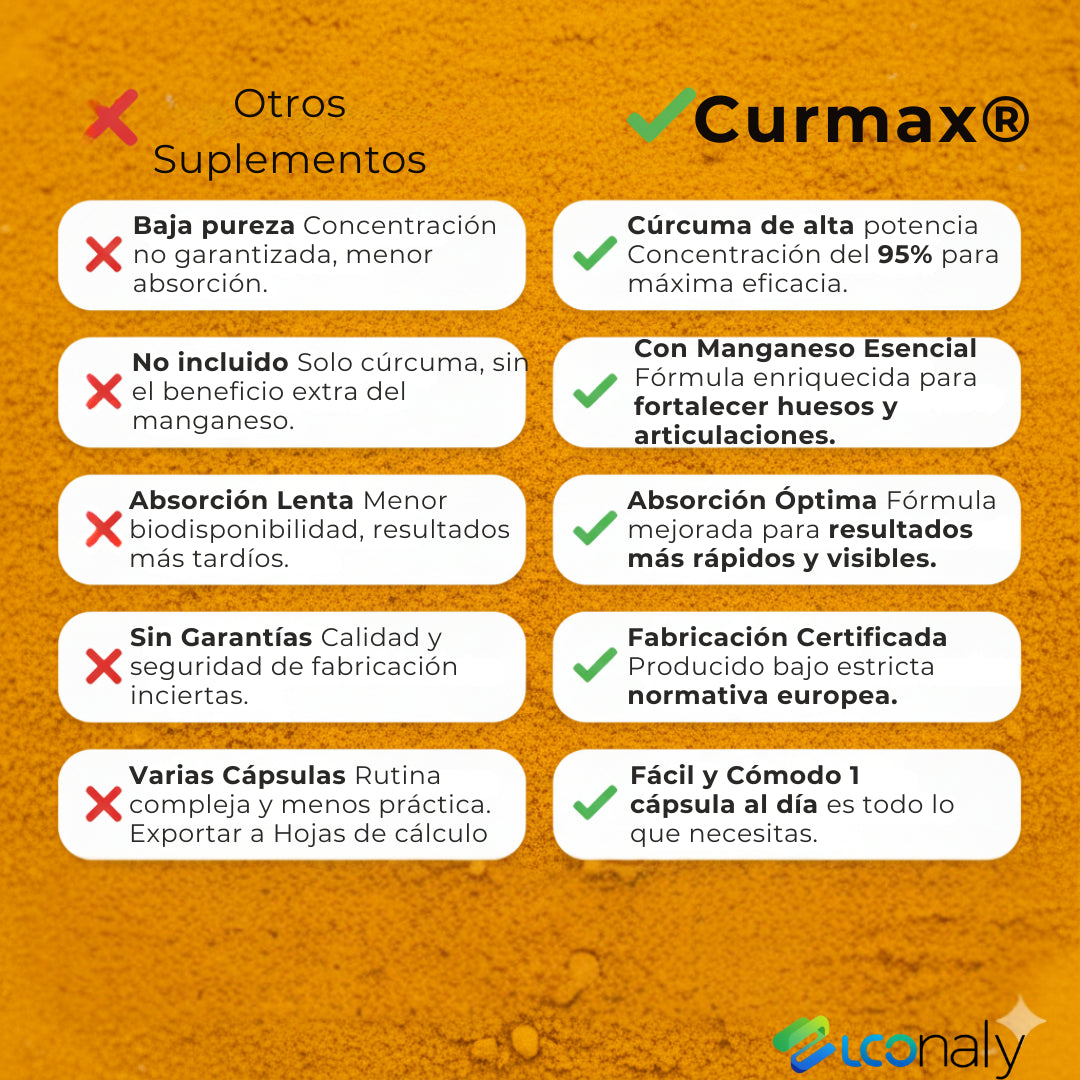 💊 Curmax® – Dile adiós al dolor y la hinchazón desde hoy