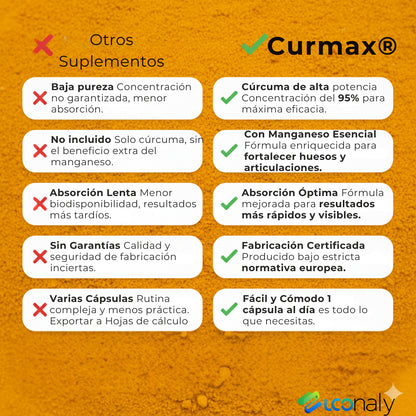 💊 Curmax® – Dile adiós al dolor y la hinchazón desde hoy